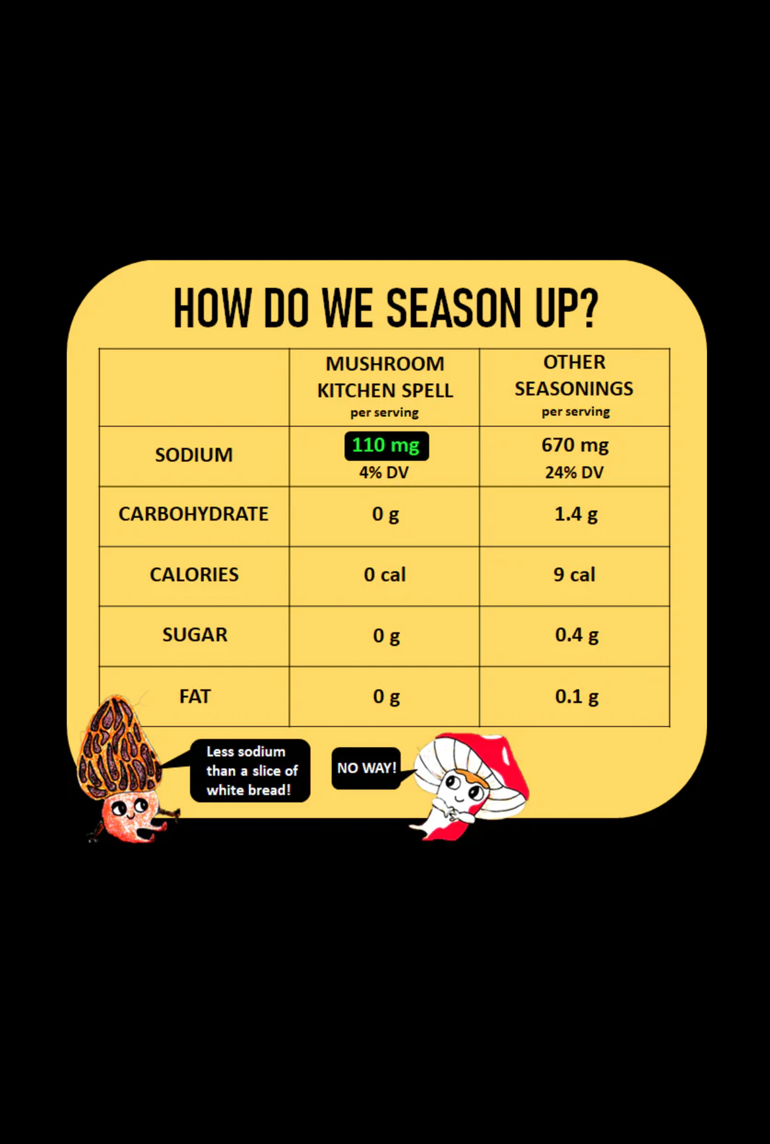 Mushroom Kitchen Spell - Natural Seasoning Powder